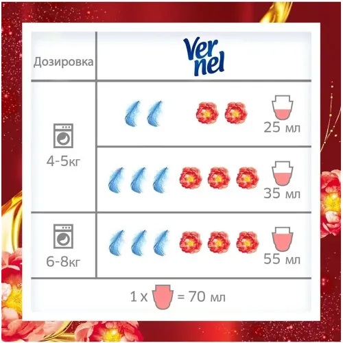 Kiyimlar uchun konditsioner konsentrat 34 ta yuvish uchun Vernel Chuvstvennaya roza 0,87 l