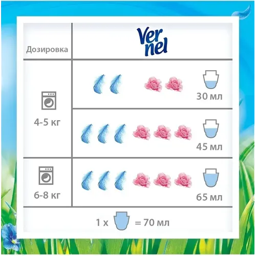 Kiyimlar uchun konditsioner konsentrat 36ta yuvish uchun Vernel Svejiy briz 0,91l