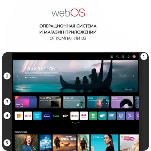 Televisor Ssmart" FSV22 43'' /Full HD/ Smart TV/ WEB OS (LG)/ Ramkasiz